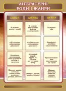 Стенд "Літературні роди і жанри" (Артикул: 7-СВЛ-029-К)  