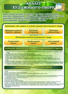 Стенд "Аналіз художнього твору" (Артикул: 7-СВЛ-030-З)  