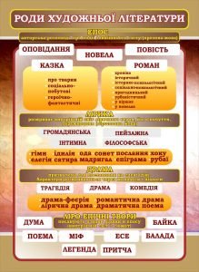 Стенд "Роди художньої літератури" (Артикул: 7-СВЛ-032-К)  