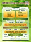 Стенд "Роди художньої літератури" (Артикул: 7-СВЛ-032-З)
