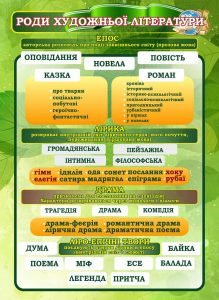 Стенд "Роди художньої літератури" (Артикул: 7-СВЛ-032-З)  