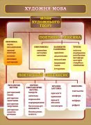 Стенд "Художня мова" (Артикул: 7-СВЛ-033-К)  