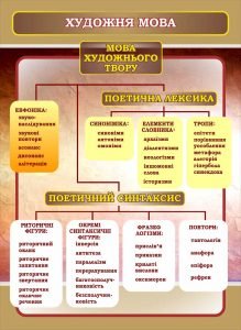 Стенд "Художня мова" (Артикул: 7-СВЛ-033-К)  