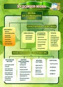 Стенд "Художня мова" (Артикул: 7-СВЛ-033-З)  