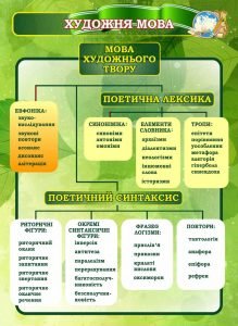 Стенд "Художня мова" (Артикул: 7-СВЛ-033-З)  
