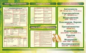 Стенд "Роди і жанри літератури, віршові розміри, історія розвитку світової літератури" (Артикул: 7-СВЛ-035-З)  