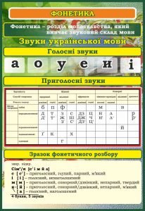 Стенд "Фонетика" (Артикул: 7-УКМ-004-1)  