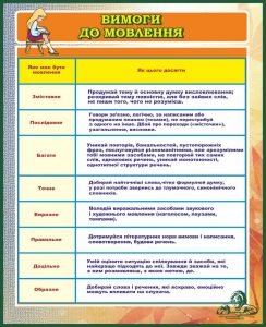 Стенд "Вимоги до мовлення" (Артикул: 7-УКМ-004-10)  