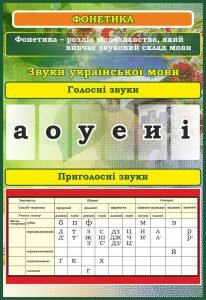 Стенд "Фонетика" (Артикул: 7-УКМ-004-2)  