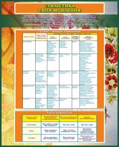 Стенд "Стилістика типи мовлення" (Артикул: 7-УКМ-004-9)  