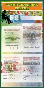 Стенд "Схеми складних речень" (Артикул: 7-УКМ-005-1)  