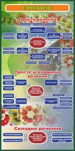 Стенд "Синтаксис" (Артикул: 7-УКМ-005-2)  