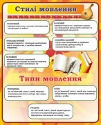 Стенд "Стилі мовлення" (Артикул: 7-УКМ-008-2)  