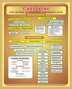 Стенд "Синтаксис" (Артикул: 7-УКМ-009-1)  