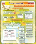 Стенд "Синтаксис" (Артикул: 7-УКМ-009-2)  