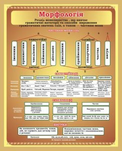 Стенд "Морфологія" (Артикул: 7-УКМ-010-1)  