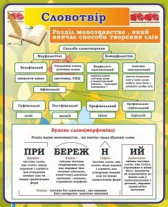 Стенд "Словотвір" (Артикул: 7-УКМ-011-2)  