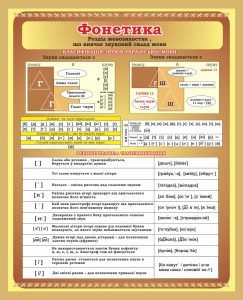 Стенд "Фонетика" (Артикул: 7-УКМ-012-1)  