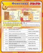 Стенд "Фонетика" (Артикул: 7-УКМ-012-2)  