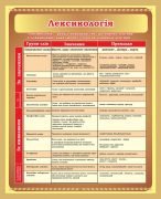 Стенд "Лексикологія" (Артикул: 7-УКМ-013-1)  