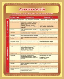 Стенд "Лексикологія" (Артикул: 7-УКМ-013-1)  