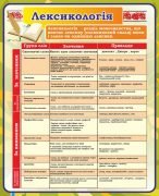 Стенд "Лексикологія" (Артикул: 7-УКМ-013-2)  