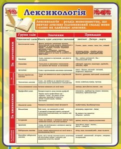 Стенд "Лексикологія" (Артикул: 7-УКМ-013-2)  