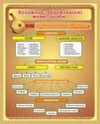 Стенд "Художньо-зображувальні мовні засоби" (Артикул: 7-УКМ-016-1)  
