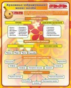 Стенд "Художньо-зображувальні мовні засоби" (Артикул: 7-УКМ-016-2)  