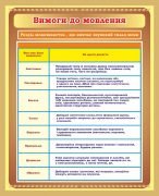 Стенд "Вимоги до мовлення" (Артикул: 7-УКМ-018-1)  