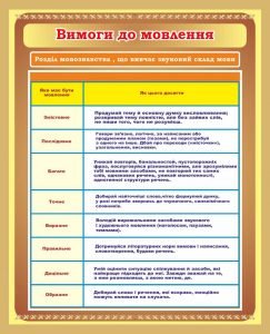 Стенд "Вимоги до мовлення" (Артикул: 7-УКМ-018-1)  