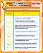 Стенд "Вимоги до мовлення" (Артикул: 7-УКМ-018-2)  