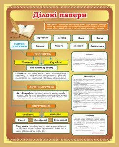 Стенд "Ділові папери" (Артикул: 7-УКМ-019-1)  