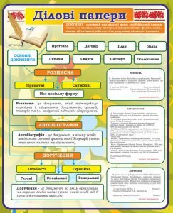 Стенд "Ділові папери" (Артикул: 7-УКМ-019-2)  