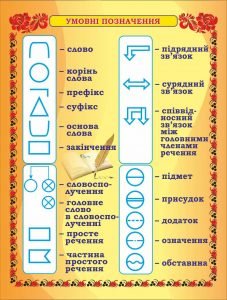 Стенд "Умовні позначення" (Артикул: 7-УКМ-022-1)  