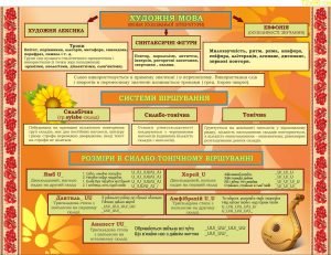 Стенд "Художня мова" (Артикул: 7-УКМ-023-1)  