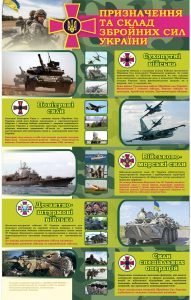Стенд "Призначення та склад збройних сил України" (Артикул: 7-ЗХВ-006)