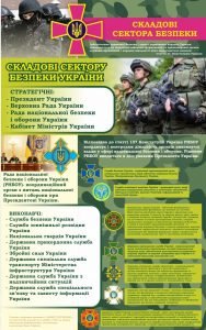 Стенд "Складові сектора безпеки" (Артикул: 7-ЗХВ-007)