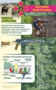 Стенд "Вогнева підготовка" (Артикул: 7-ЗХВ-012-1)