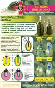 Стенд "Вогнева підготовка" (Артикул: 7-ЗХВ-012-10)