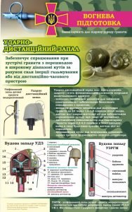 Стенд "Вогнева підготовка" (Артикул: 7-ЗХВ-012-11)