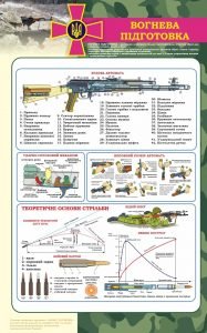 Стенд "Вогнева підготовка" (Артикул: 7-ЗХВ-012-12)