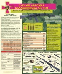 Стенд "5,45-мм Автомат калашникова АК 74м" (Артикул: 7-ЗХВ-012-7)