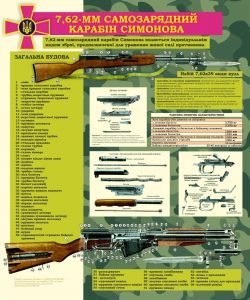 Стенд "7,62-мм самозарядний карабін симонова" (Артикул: 7-ЗХВ-012-8)