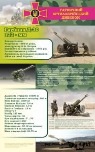 Стенд "Гаубичний артиллерійський дивізіон" (Артикул: 7-ЗХВ-014)