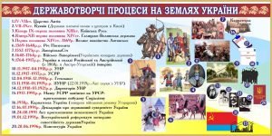 Стенд "Державотворчі процеси на землях України" (Артикул: 7-ПРВ-005-1)  
