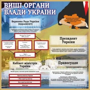 Стенд "Вищі органи влади України" (Артикул: 7-ПРВ-006)  