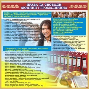 Стенд "Права та свободи людини і громадянина" (Артикул: 7-ПРВ-008)  