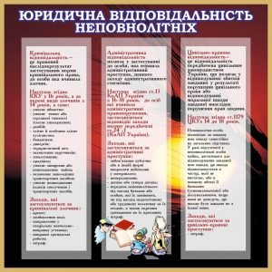 Стенд "Юридична відповідальність неповнолітніх" (Артикул: 7-ПРВ-010)  