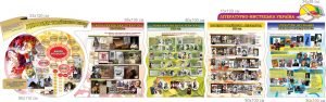 Комплект стендів для кабінету Ураїнскої літератури (Артикул: 7-УКРЛ-004-1)  